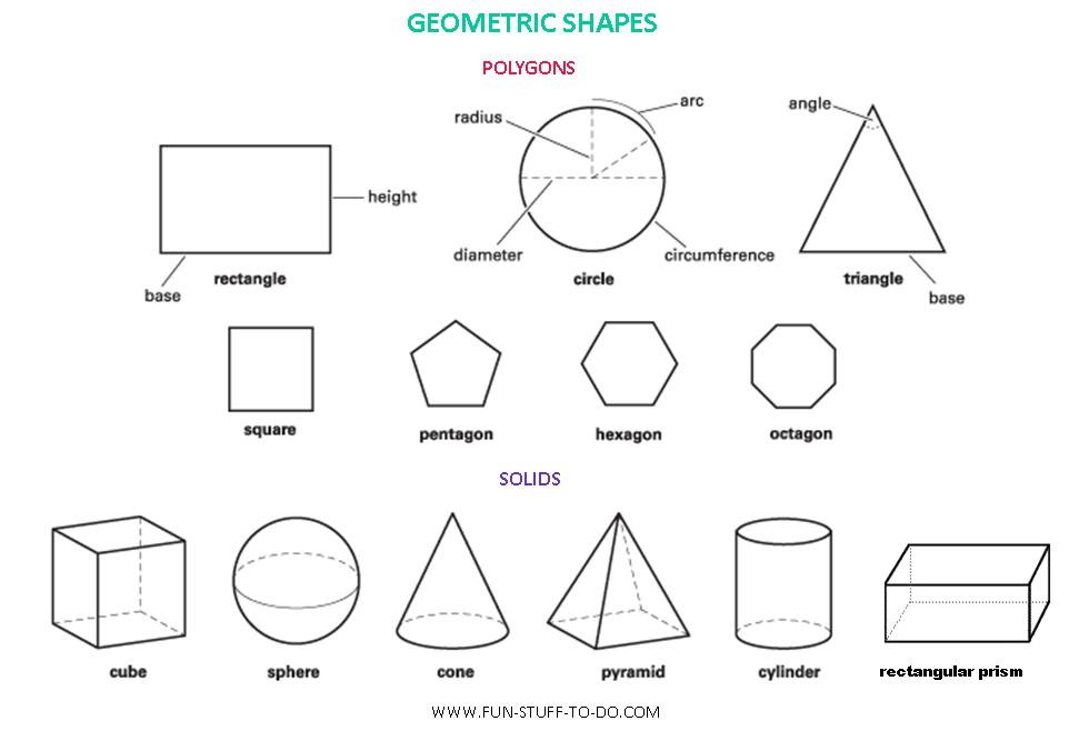 Geometry and Spatial Sense - Ms.Carol's Gr.2/3 Class!